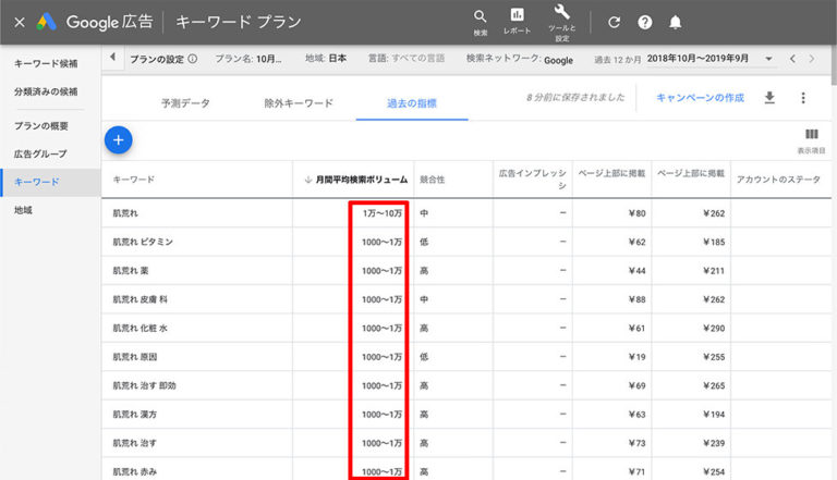 SEO対策-ブログ-キーワード-キーワードプランナー使い方05