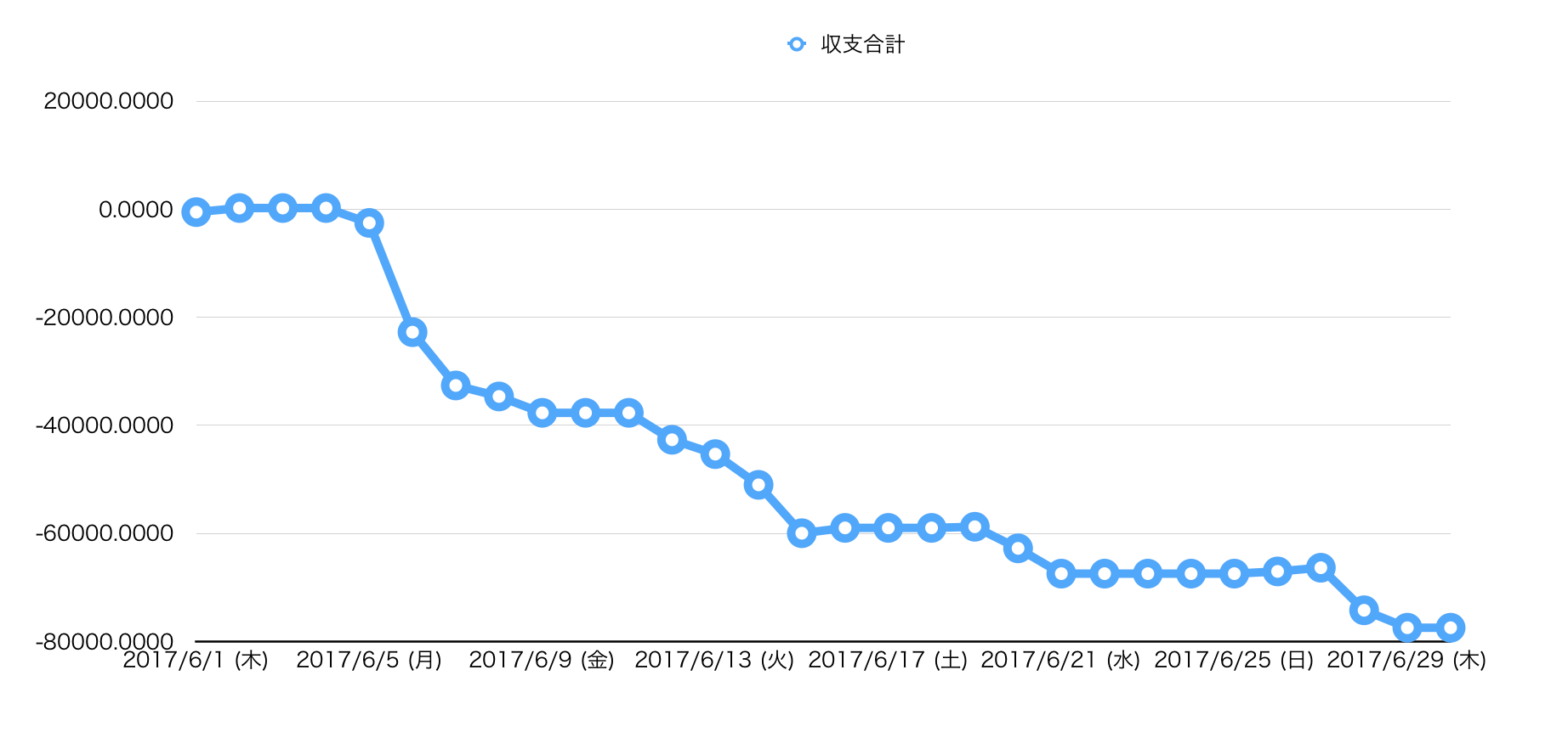 SBIFX-20.png SBIFX 20