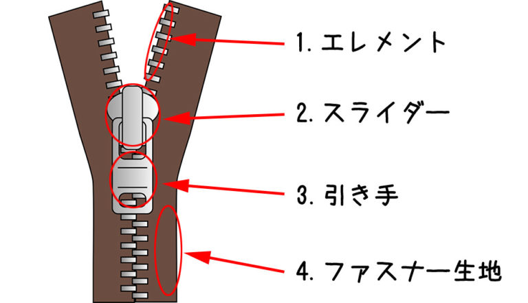 壊れたファスナーの直し方-部位説明